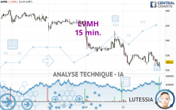 LVMH - 15 min.