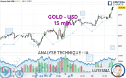 GOLD - USD - 15 min.