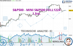 S&amp;P500 - MINI S&amp;P500 FULL1224 - 1 uur