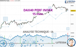 DAX40 PERF INDEX - 15 min.