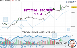 BITCOIN - BTC/USD - 1 Std.