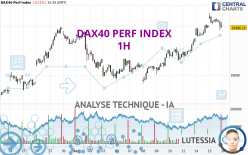 DAX40 PERF INDEX - 1H