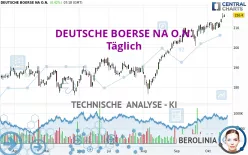 DEUTSCHE BOERSE NA O.N. - Täglich