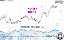 INDITEX - Diario