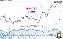 INDITEX - Diario