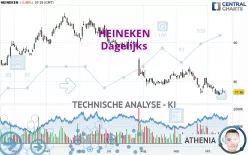 HEINEKEN - Dagelijks