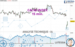 CAC40 INDEX - 15 min.