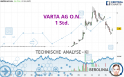 VARTA AG O.N. - 1 Std.