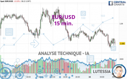 EUR/USD - 15 min.