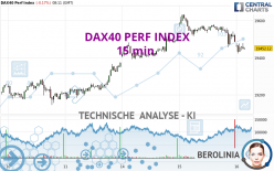 DAX40 PERF INDEX - 15 min.