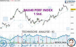 DAX40 PERF INDEX - 1H