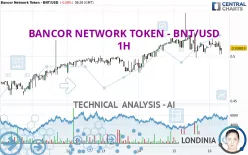 BANCOR NETWORK TOKEN - BNT/USD - 1H