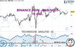 BINANCE COIN - BNB/USDT - 15 min.