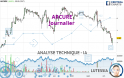 ARCURE - Journalier