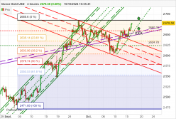 GOLD - USD - 4H