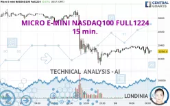 MICRO E-MINI NASDAQ100 FULL0325 - 15 min.