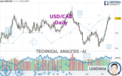 USD/CAD - Daily