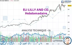 ELI LILLY AND CO. - Hebdomadaire