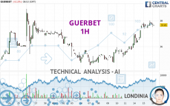 GUERBET - 1H