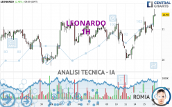 LEONARDO - 1H