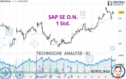 SAP SE O.N. - 1 Std.