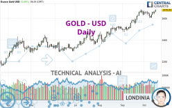 GOLD - USD - Daily