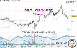 CELO - CELO/USDT - 15 min.