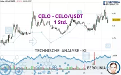 CELO - CELO/USDT - 1 Std.