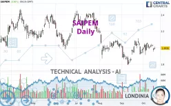 SAIPEM - Daily