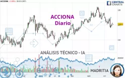 ACCIONA - Diario