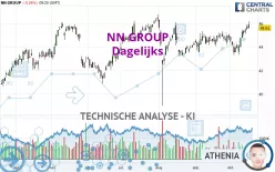 NN GROUP - Dagelijks