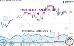 SYNTHETIX - SNX/USDT - 1H