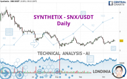 SYNTHETIX - SNX/USDT - Daily