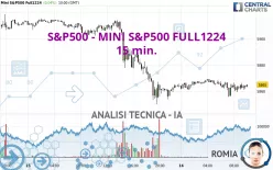 S&amp;P500 - MINI S&amp;P500 FULL1224 - 15 min.