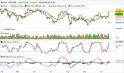 BITCOIN - BTC/USD - Journalier