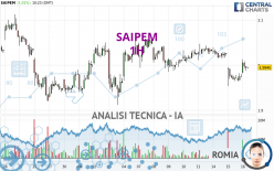 SAIPEM - 1H