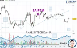 SAIPEM - 1H