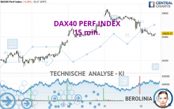 DAX40 PERF INDEX - 15 min.