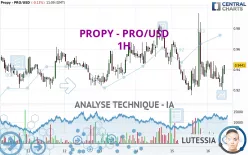 PROPY - PRO/USD - 1H