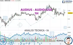 AUDIUS - AUDIO/USD - 1H