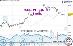 DAX40 PERF INDEX - 15 min.