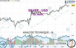 SILVER - USD - 15 min.