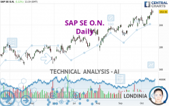 SAP SE O.N. - Daily