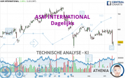 ASM INTERNATIONAL - Dagelijks