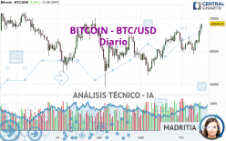 BITCOIN - BTC/USD - Diario