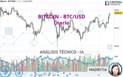 BITCOIN - BTC/USD - Diario