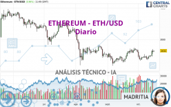 ETHEREUM - ETH/USD - Diario