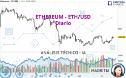 ETHEREUM - ETH/USD - Diario