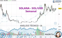 SOLANA - SOL/USD - Semanal