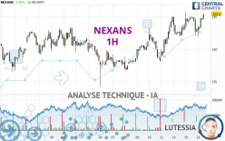 NEXANS - 1H